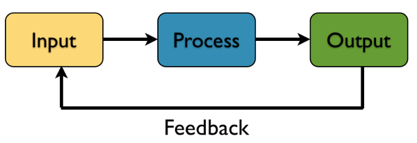 Maximizing ChatGPT: The Ultimate ChatGPT Prompt Engineering Guide 14 ChatGPT-Prompt-Engineering-Input & Output